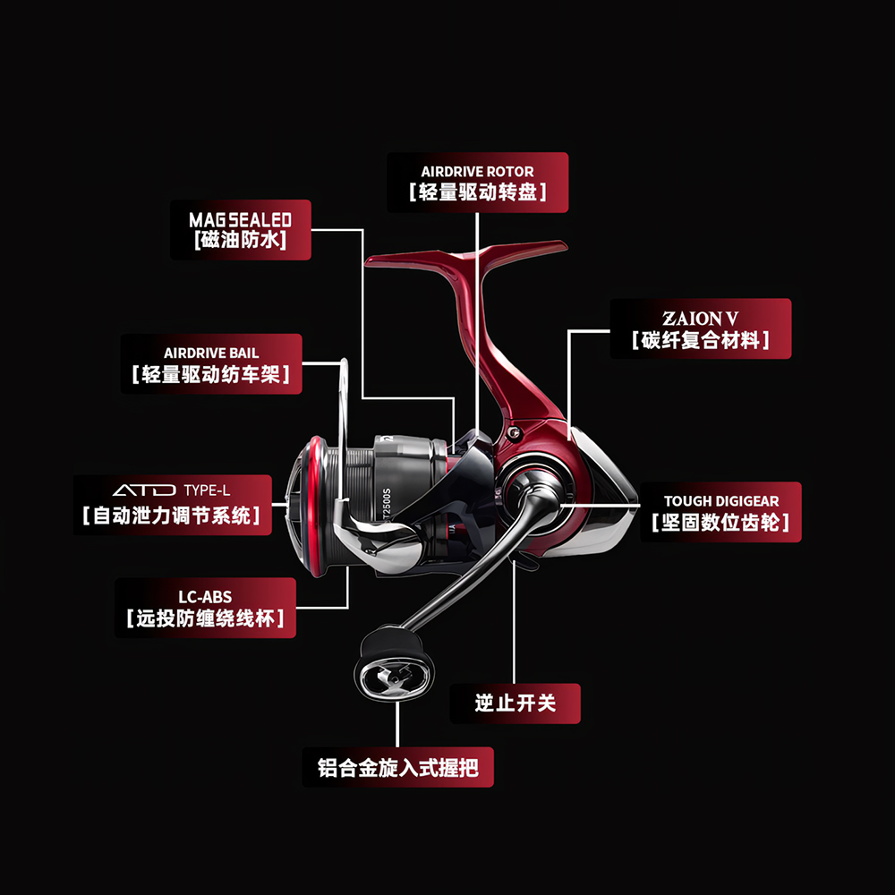 2025 NUOVO DAIWA FUEGO CS LT M - Kastking Reel Zephyr recensione e prezzo