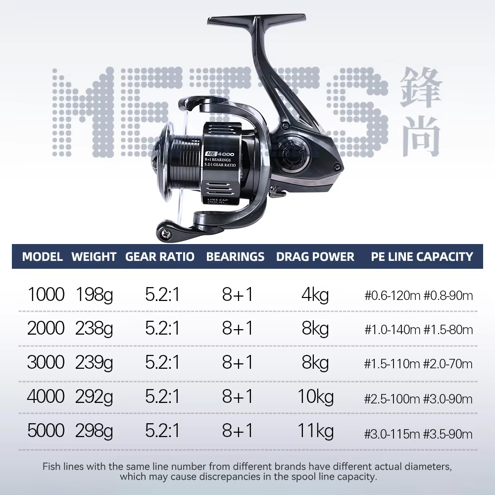 TSURINOYA METIS 1000 2000 3000 - Kastking Reel Zephyr recensione e prezzo