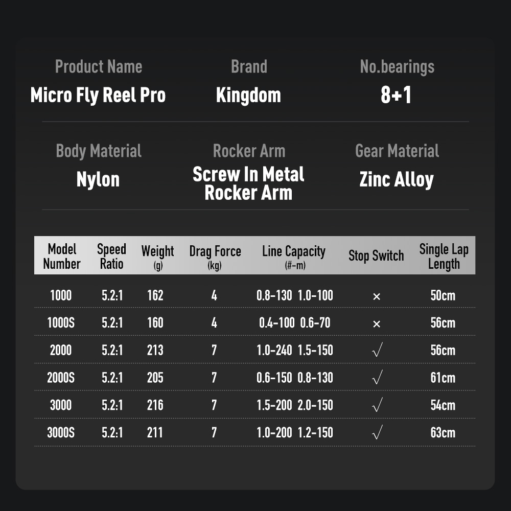 Kingdom Micro Fly Pro Mulinell - Kastking Reel Zephyr recensione e prezzo