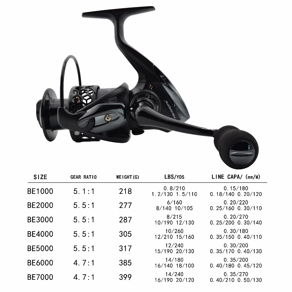 Mulinelli da pesca Fishdrops M - Kastking Reel Zephyr recensione e prezzo
